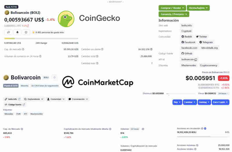 Estatus de la criptomoneda Bolivarcoin según CoinGecko y CoinMarketCap.