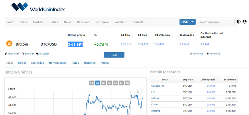 Precio del Bitcoin luego de aprobación de la SEC a los ETF.