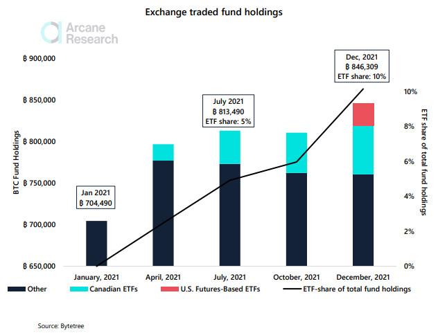 Tabla sobre el incremento holding de los ETF.