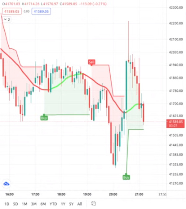 Señales de Bitcoin 11 de enero de 2022.