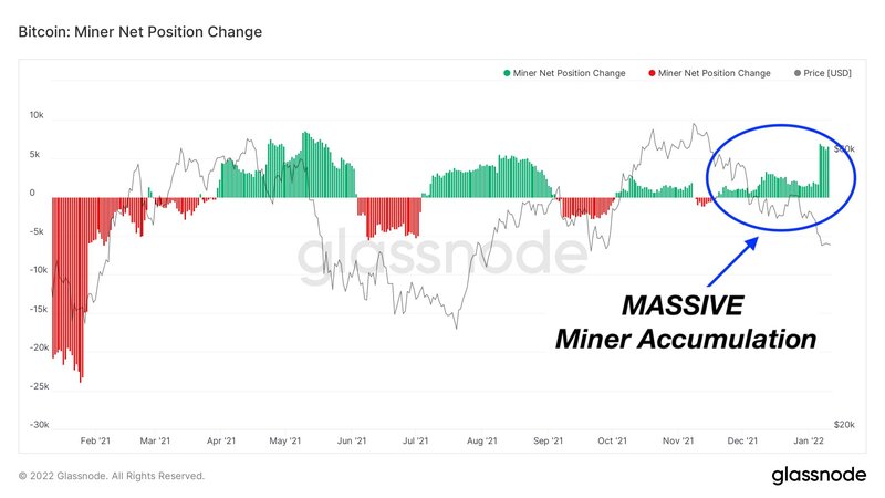 Gráfico que muestra el cambio de posición neta de los mineros de BTC.