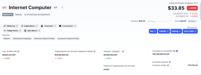 Precio del mercado del token ICP.