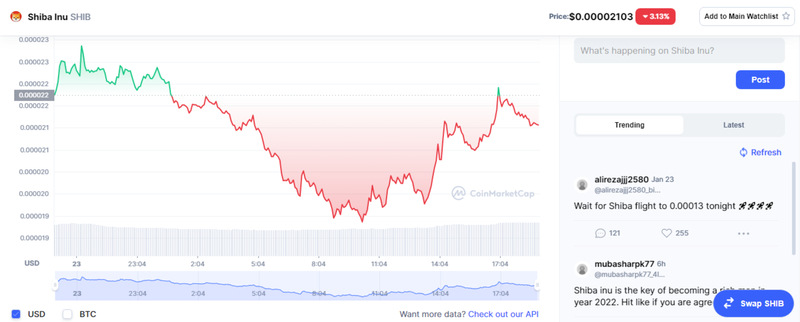 El precio de SHIB se ha recuperado ligeramente con el anuncio.