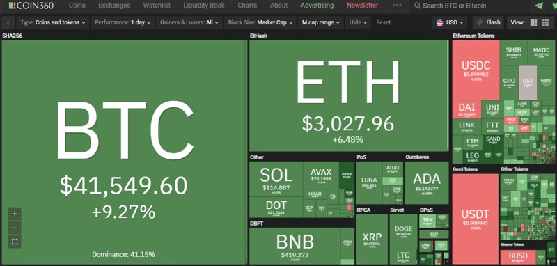 Precios del mercado cripto - 05 de febrero 2022.