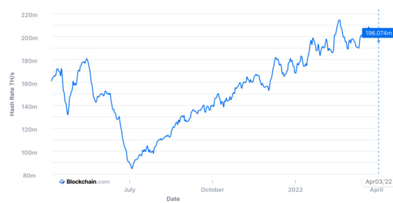 Tabla que indica la hash rate de Bitcoin.