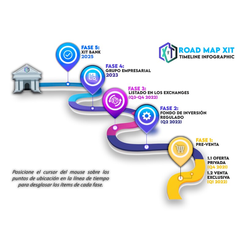 Road Trip del token XIT de Xamoxtrade Investments