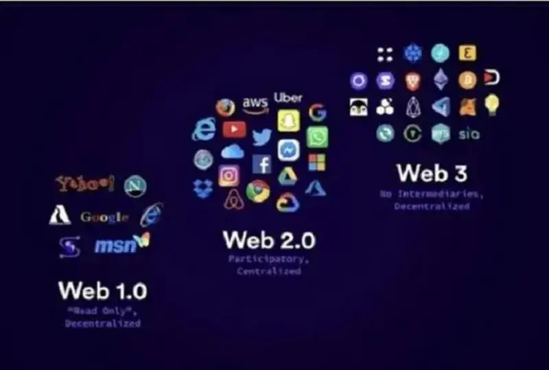 La Web3 está representando un reto para mantener seguras las plataformas.