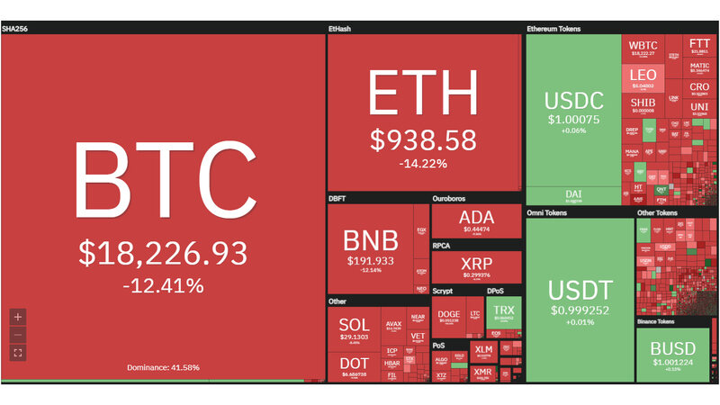 Mapa del mercado cripto – 18 de junio de 2022.