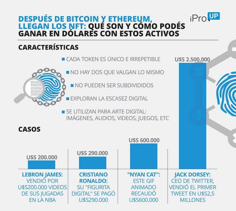Muestra de colecciones y NFT exitosos.