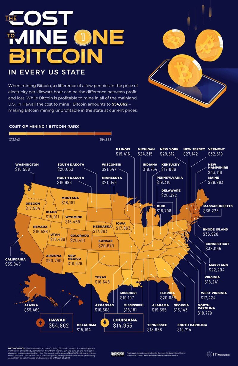 El costo energético de minar un Bitcoin en cada estado de EUA.