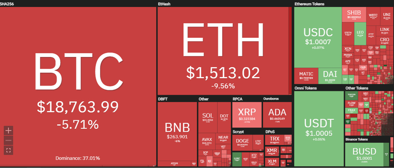 Precios del mercado de criptomonedas – 07 de septiembre de 2022.