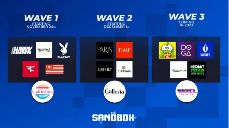 La subasta de The Sandbox se hará en tres partes.